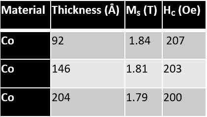 Typical material properties of ferromagnetic Co characterized by VSM at IPMS.