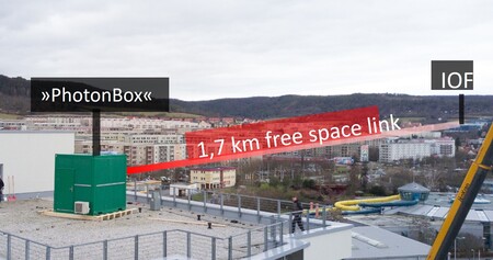 1.7 km free-space link