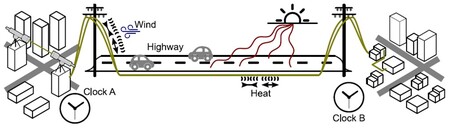 Hybrid Quantum Link