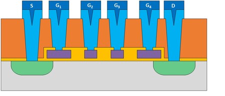 Contacting nanometer scale gates