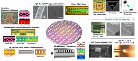 IMEC Silicon Photonics Platform