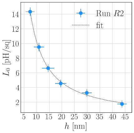 Kinetic inductance