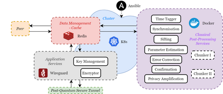 Post-processing Scheme