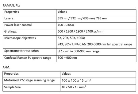 Raman AFM Specifications