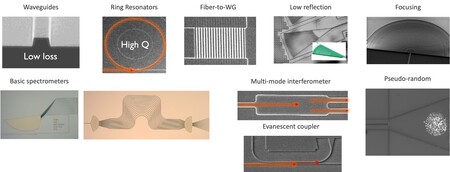 IMEC Silicon Nitride Platform