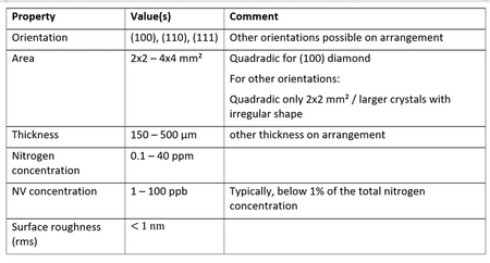 Specifications