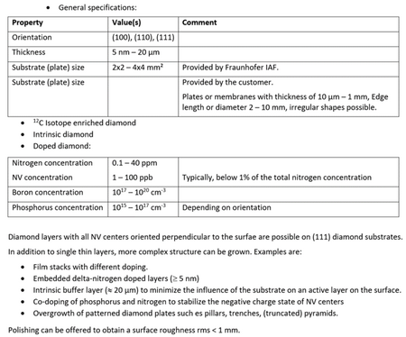 Specifications