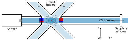 Cold Atom Source