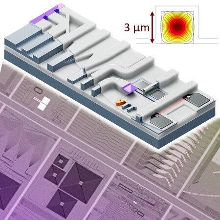 Thick SOI photonics