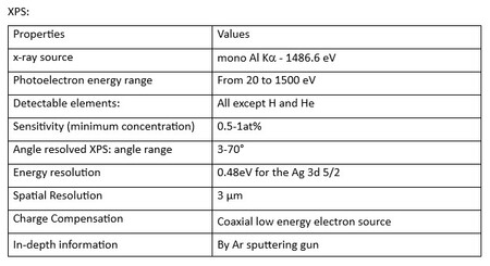 XPS Specifications